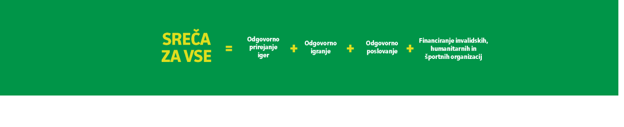 Sreča za vse= odgovorno prirejanje iger+odgovorno igranje+odgovorno poslovanje+financiranje invaldiskih, humantiarnih in športnih organizacij