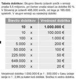 slika srečka Big Cash zadnja stran