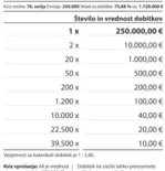 slika srečka Diamantka zadnja stran