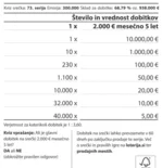 slika srečka Huda renta zadnja stran