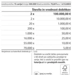 slika srečka Turbo Cash zadnja stran
